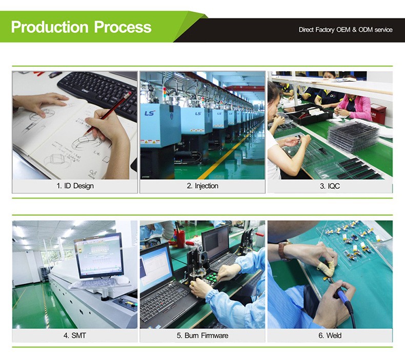 smart watch production lines